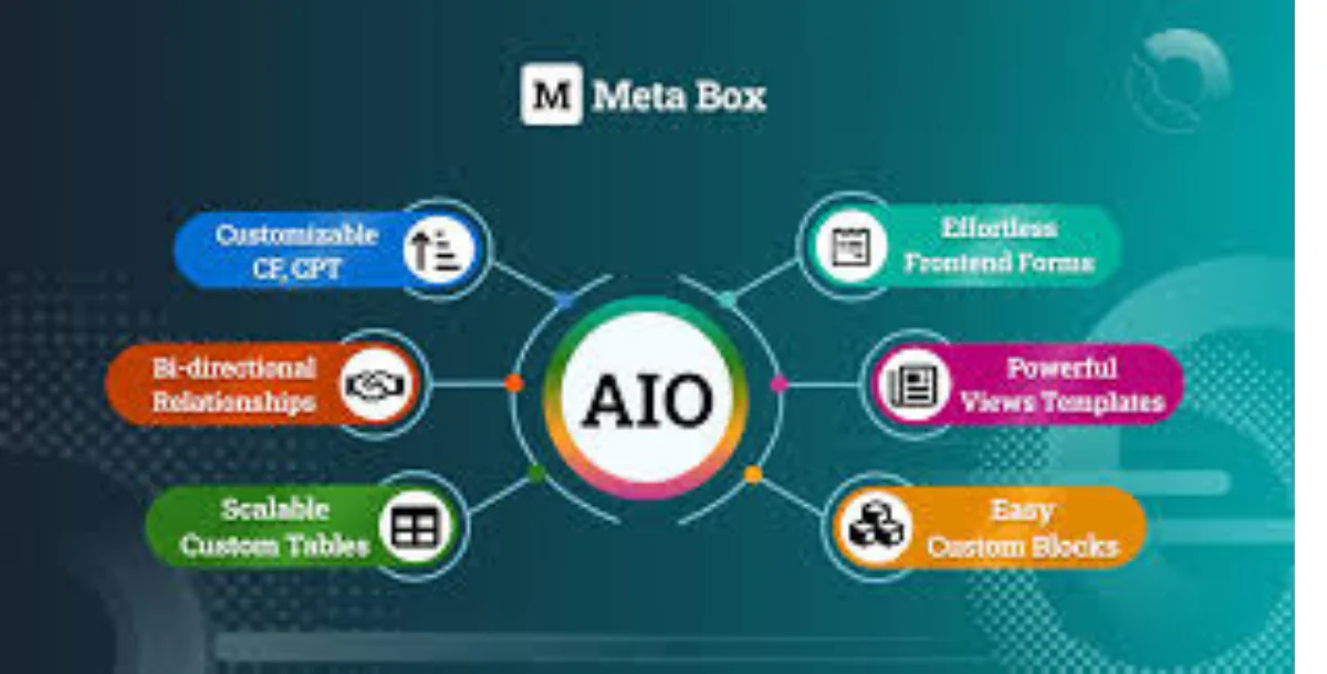 Meta Box AIO v3.4.0