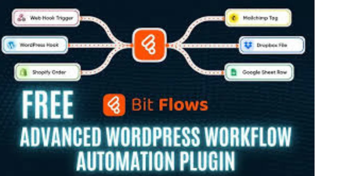 Bit Flows Pro 1.15.0 – Advanced Workflow Automation Plugin