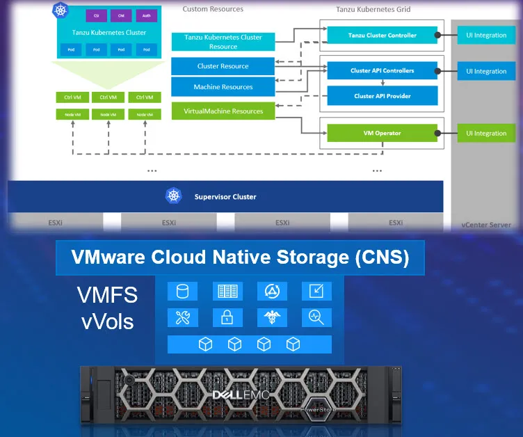 How VMware Is Innovating with Tanzu for Kubernetes