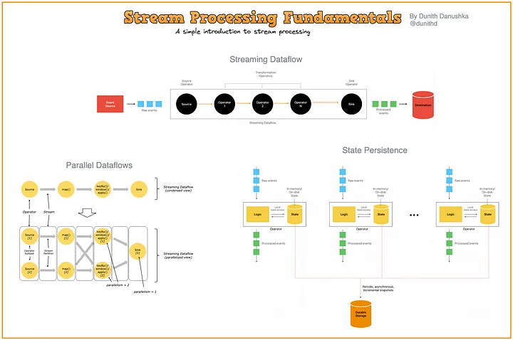 Understanding the Dopebox Streaming Process