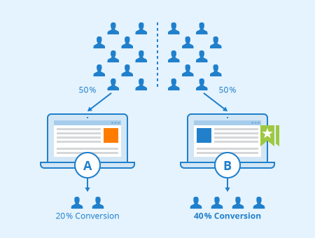 What is A/B Testing in Marketing? An Overview