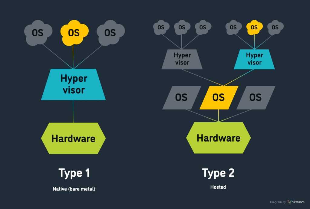 What is VMware