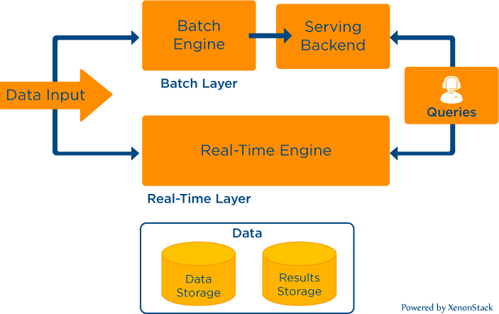 Real-Time Data Tracking and Analytics