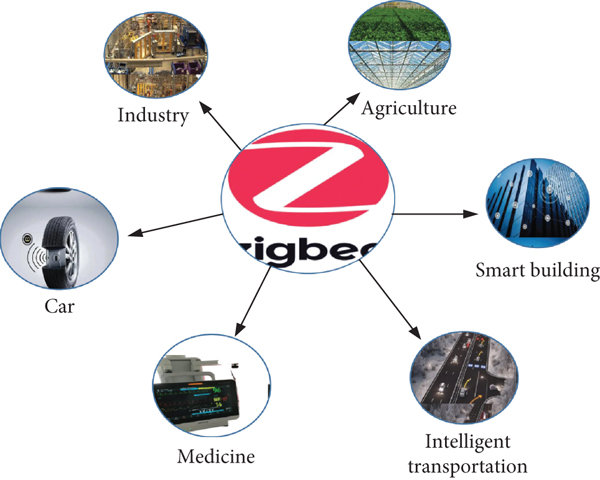 Applications of Zigbee Technology