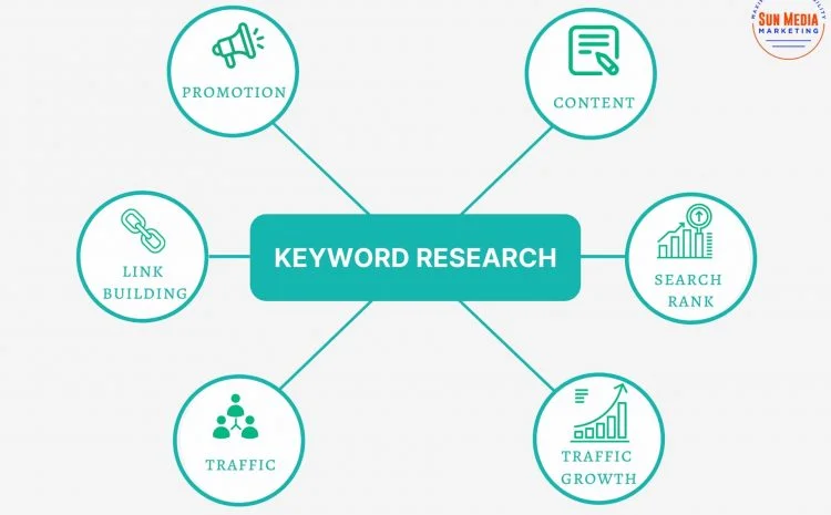 Keyword Research Techniques