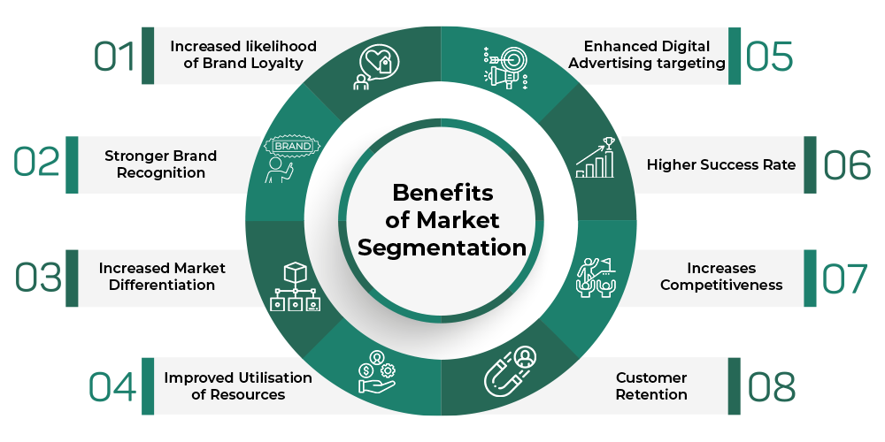 Benefits of Market Segmentation for Businesses