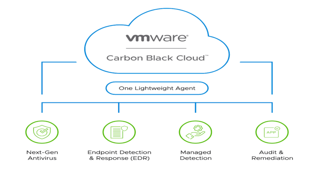 What Is VMware Carbon Black? Threat Detection and Prevention