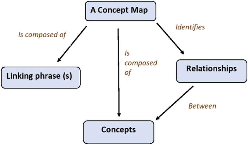 Key Features of MasteryConnect