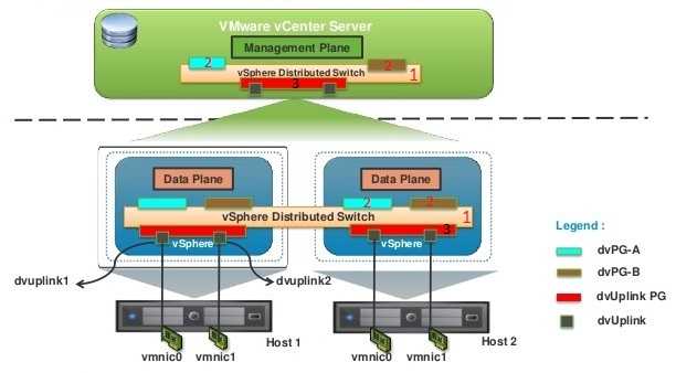 What Is a VMware Port Group?