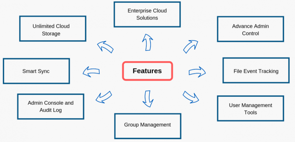 Dopebox Features