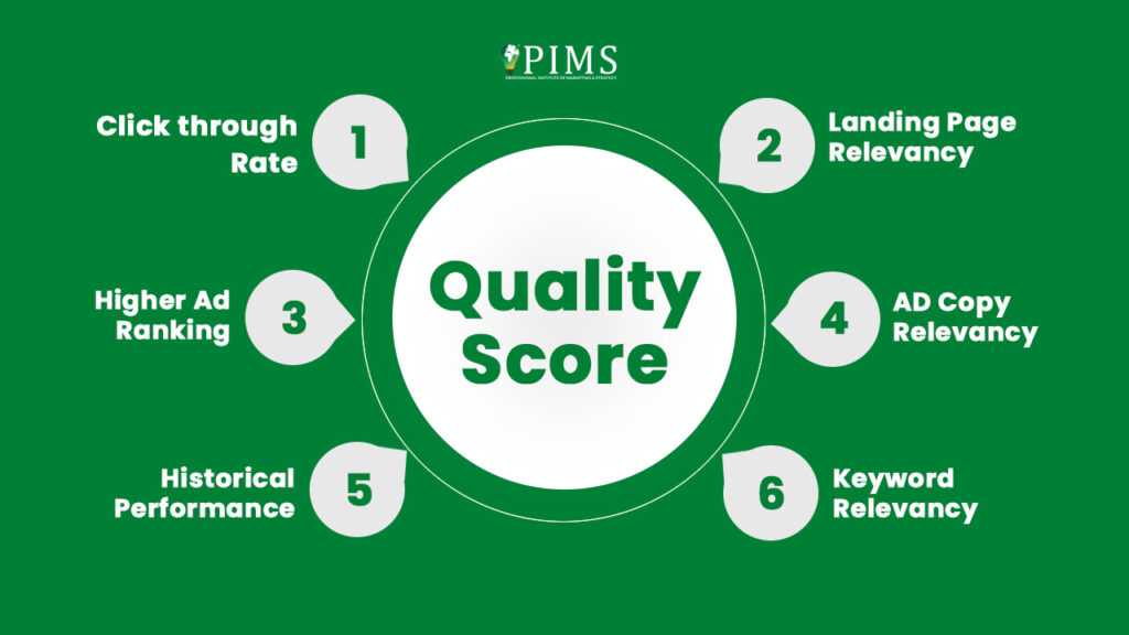 The Importance of Quality Score in Google Ads