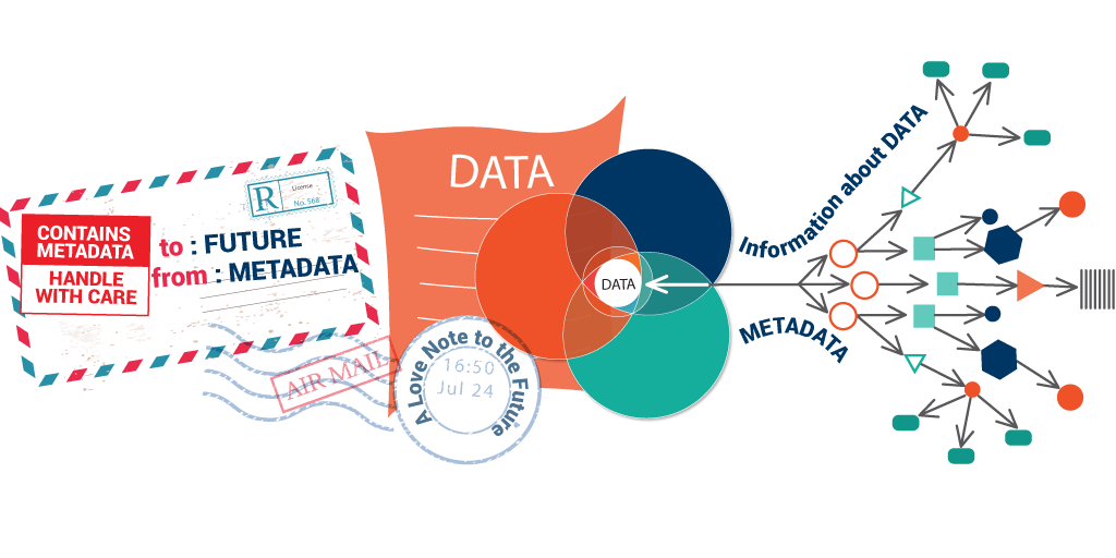 Understanding Metadata