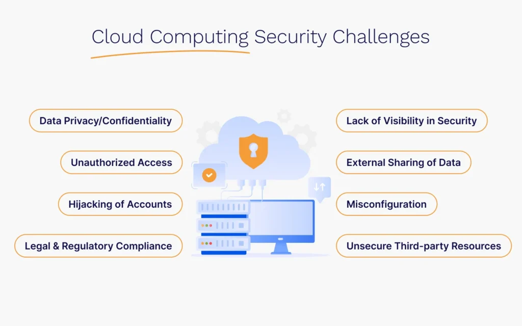 Security Concerns in Cloud Technologies