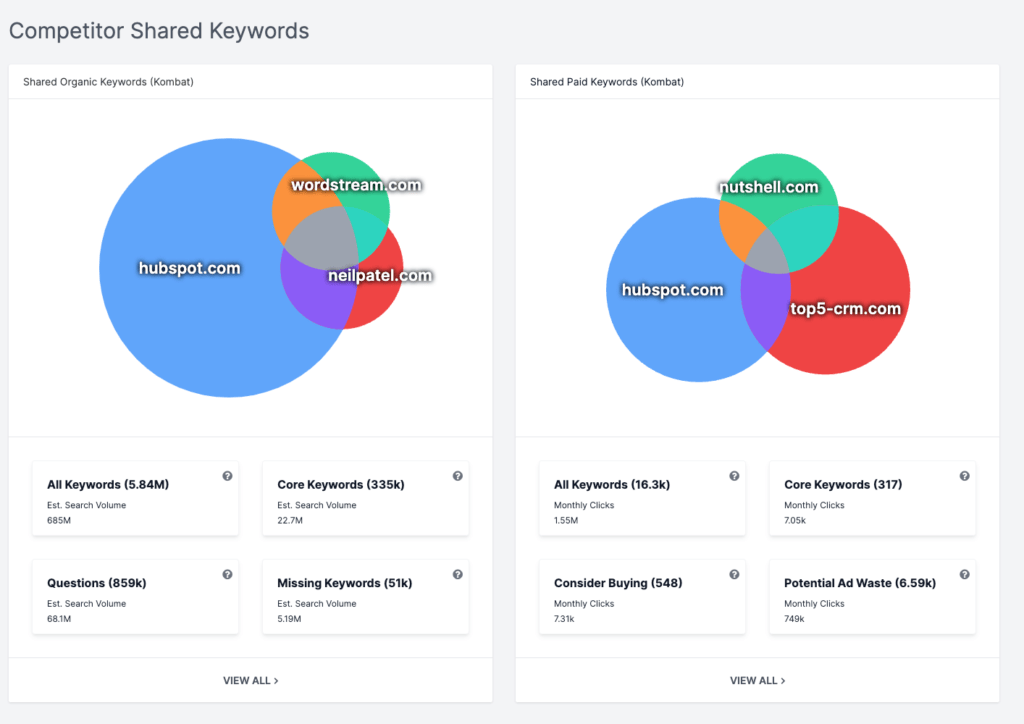 Key Benefits of Conducting Competitor PPC Analysis