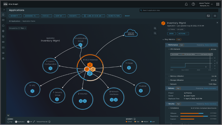 What Is VMware Aria?