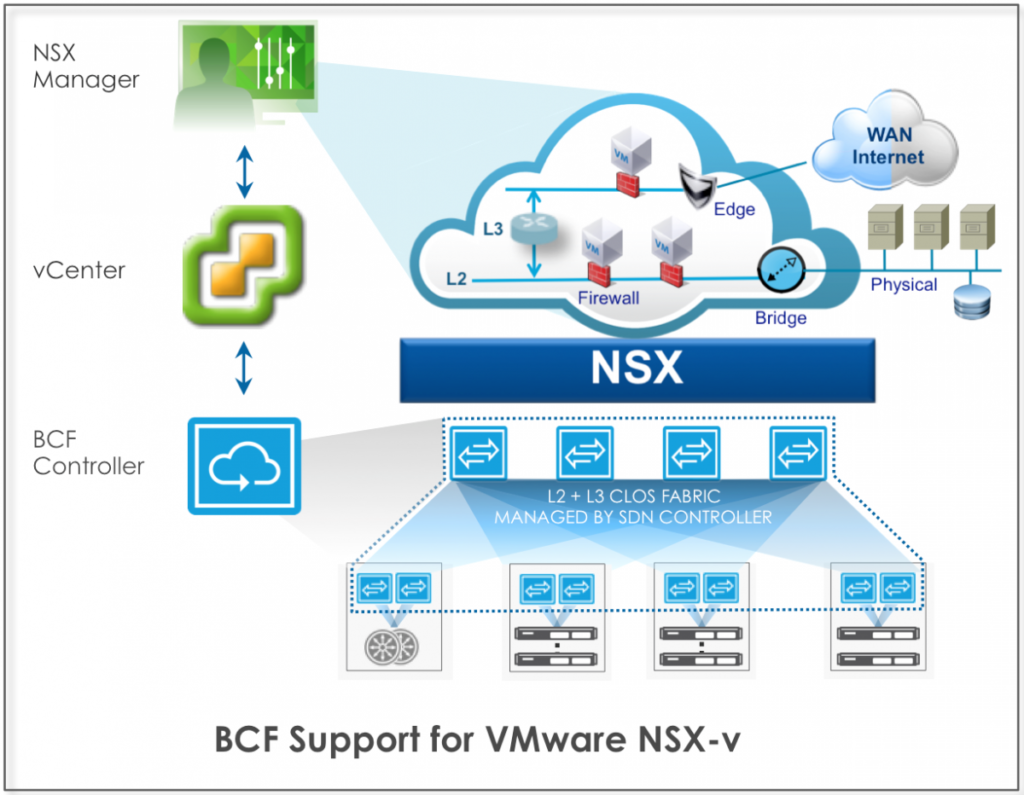 What Is NSX in VMware? Advanced Networking Concepts