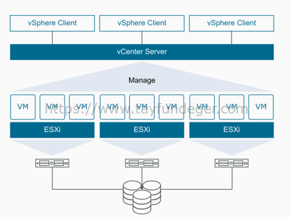 What Is ESXi VMware? An In-Depth Guide