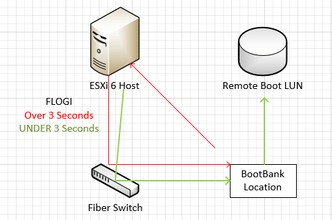 What Is Bootbank in VMware?