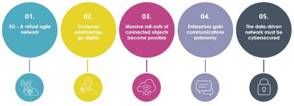 Challenges of 5G Wireless Technology