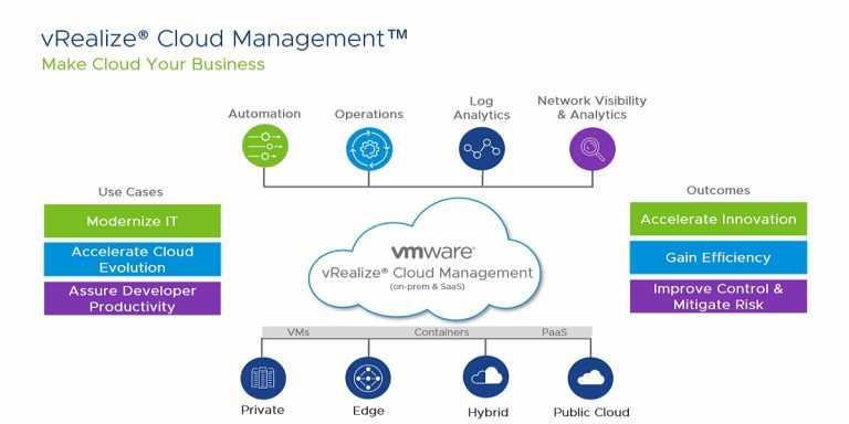 What Is VMware Cloud Automation?