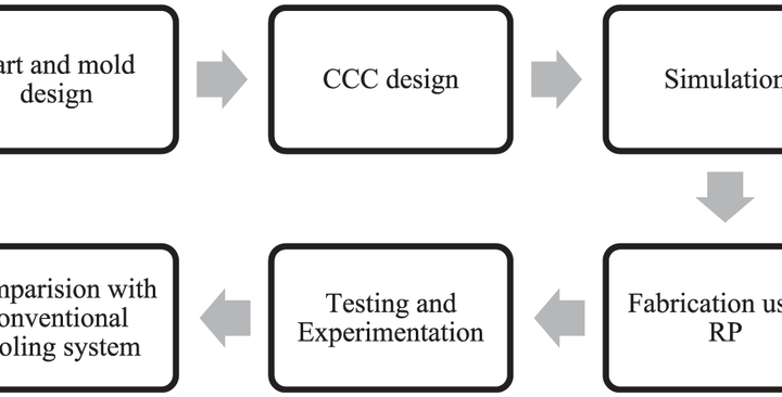 Applications of `#CCCCCC` in Design