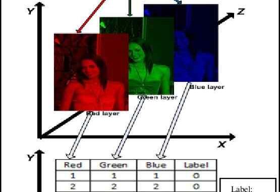 Brief on d94930 and Its Transformation to RGB