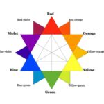 Understanding Its Significance in Color Design