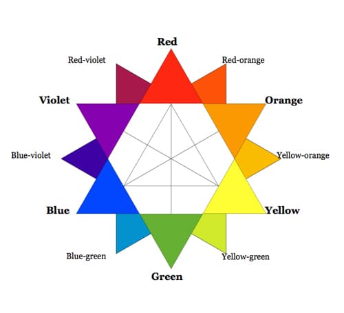 Understanding Its Significance in Color Design